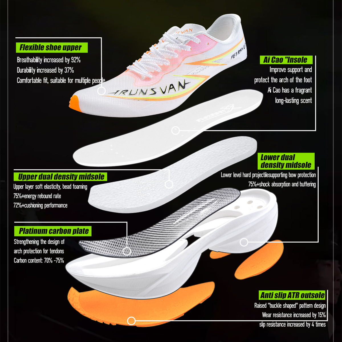 IRUNSVAN Flying Flame GT2.0 Fu - Carbon Plate Marathon Racing Shoes review and price
